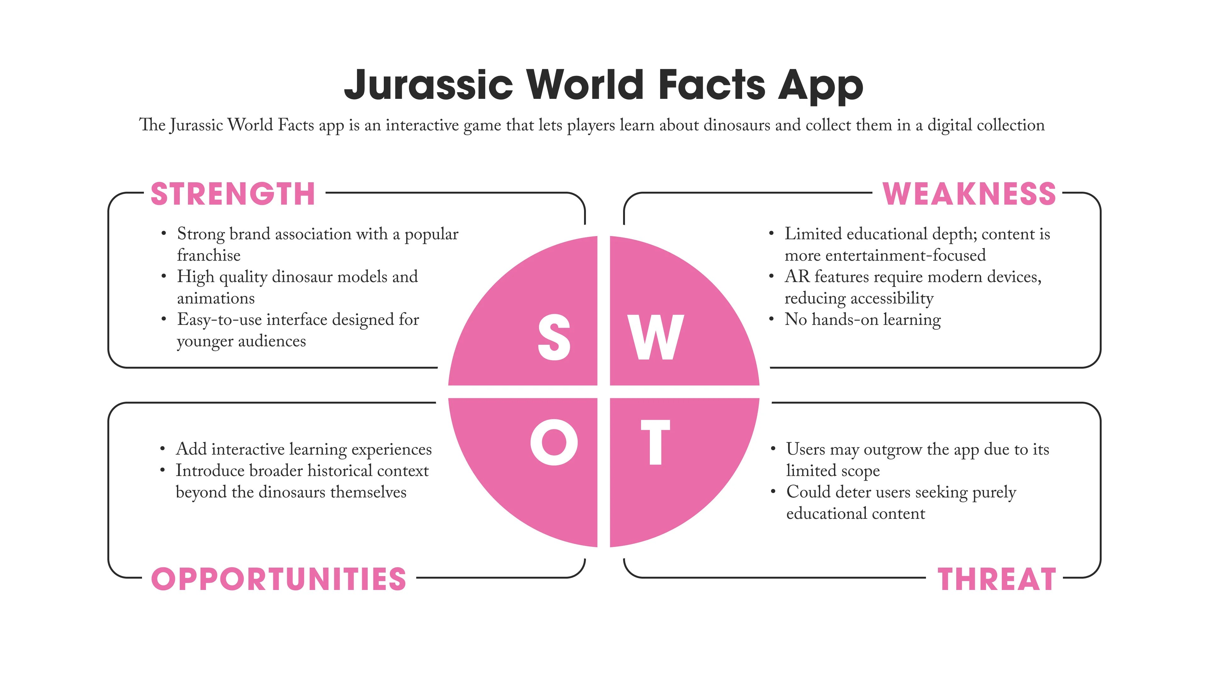 Jurassic World Facts App competitor analysis screenshot